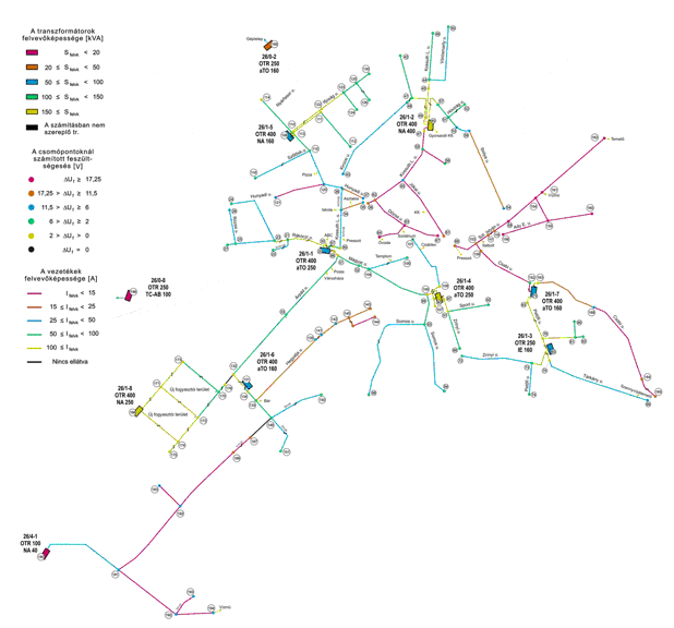Egy teljes hálózat felvevőképességének és feszültségviszonyainak áttekinthető bemutatása